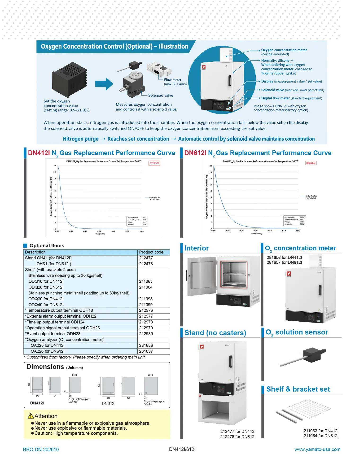 Details page