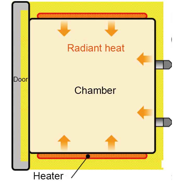 Vacuum-chamber