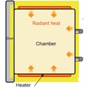 Vacuum-chamber