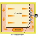 Yamato High Temperature Fine Oven