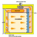 Yamato DES & DTS Series Forced Convection Cleanroom Ovens