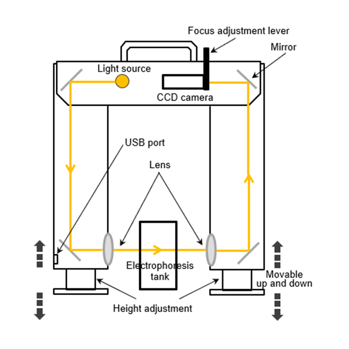 RealTime-PAGE View RT-PV-051 Electrophoresis Observation Device